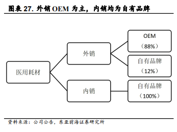 医用耗材占比怎么分析稳健医疗-深度：稳健医疗消费双轮驱动，开启成长新时代_https://www.jmylbn.com_新闻资讯_第32张