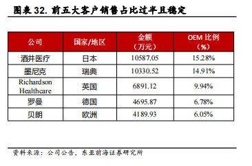 医用耗材占比怎么分析稳健医疗-深度：稳健医疗消费双轮驱动，开启成长新时代_https://www.jmylbn.com_新闻资讯_第37张