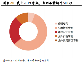 医用耗材占比怎么分析稳健医疗-深度：稳健医疗消费双轮驱动，开启成长新时代_https://www.jmylbn.com_新闻资讯_第41张