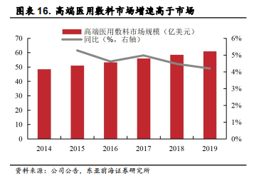 医用耗材占比怎么分析稳健医疗-深度：稳健医疗消费双轮驱动，开启成长新时代_https://www.jmylbn.com_新闻资讯_第21张
