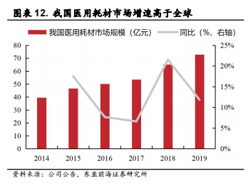 医用耗材占比怎么分析稳健医疗-深度：稳健医疗消费双轮驱动，开启成长新时代_https://www.jmylbn.com_新闻资讯_第17张