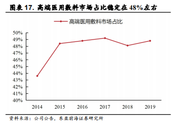 医用耗材占比怎么分析稳健医疗-深度：稳健医疗消费双轮驱动，开启成长新时代_https://www.jmylbn.com_新闻资讯_第22张