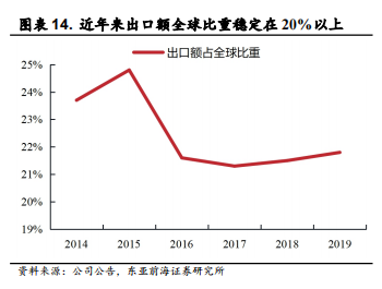 医用耗材占比怎么分析稳健医疗-深度：稳健医疗消费双轮驱动，开启成长新时代_https://www.jmylbn.com_新闻资讯_第19张