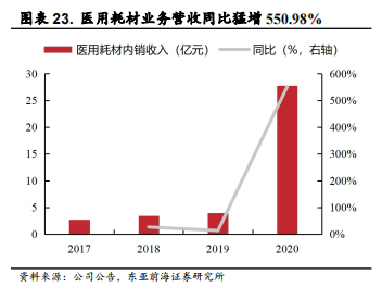 医用耗材占比怎么分析稳健医疗-深度：稳健医疗消费双轮驱动，开启成长新时代_https://www.jmylbn.com_新闻资讯_第28张