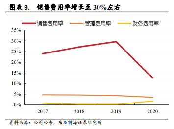 医用耗材占比怎么分析稳健医疗-深度：稳健医疗消费双轮驱动，开启成长新时代_https://www.jmylbn.com_新闻资讯_第14张