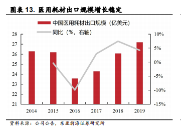 医用耗材占比怎么分析稳健医疗-深度：稳健医疗消费双轮驱动，开启成长新时代_https://www.jmylbn.com_新闻资讯_第18张