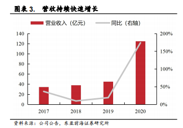 医用耗材占比怎么分析稳健医疗-深度：稳健医疗消费双轮驱动，开启成长新时代_https://www.jmylbn.com_新闻资讯_第8张