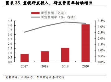 医用耗材占比怎么分析稳健医疗-深度：稳健医疗消费双轮驱动，开启成长新时代_https://www.jmylbn.com_新闻资讯_第40张