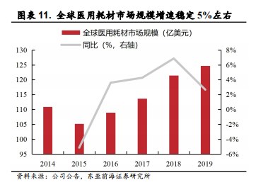 医用耗材占比怎么分析稳健医疗-深度：稳健医疗消费双轮驱动，开启成长新时代_https://www.jmylbn.com_新闻资讯_第16张