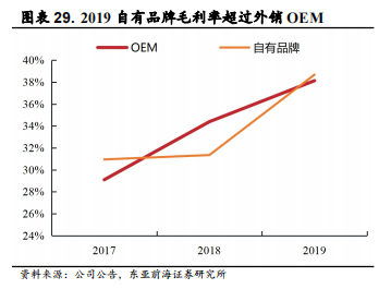 医用耗材占比怎么分析稳健医疗-深度：稳健医疗消费双轮驱动，开启成长新时代_https://www.jmylbn.com_新闻资讯_第34张