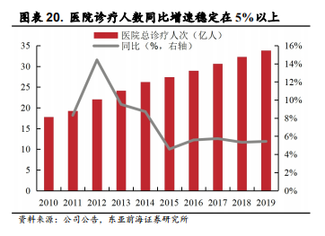 医用耗材占比怎么分析稳健医疗-深度：稳健医疗消费双轮驱动，开启成长新时代_https://www.jmylbn.com_新闻资讯_第25张