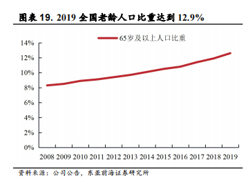 医用耗材占比怎么分析稳健医疗-深度：稳健医疗消费双轮驱动，开启成长新时代_https://www.jmylbn.com_新闻资讯_第24张