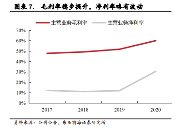 医用耗材占比怎么分析稳健医疗-深度：稳健医疗消费双轮驱动，开启成长新时代_https://www.jmylbn.com_新闻资讯_第12张