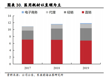 医用耗材占比怎么分析稳健医疗-深度：稳健医疗消费双轮驱动，开启成长新时代_https://www.jmylbn.com_新闻资讯_第35张
