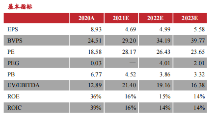 医用耗材占比怎么分析稳健医疗-深度：稳健医疗消费双轮驱动，开启成长新时代_https://www.jmylbn.com_新闻资讯_第68张