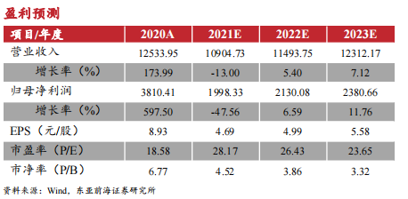 医用耗材占比怎么分析稳健医疗-深度：稳健医疗消费双轮驱动，开启成长新时代_https://www.jmylbn.com_新闻资讯_第2张