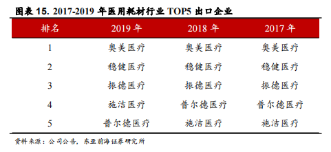 医用耗材占比怎么分析稳健医疗-深度：稳健医疗消费双轮驱动，开启成长新时代_https://www.jmylbn.com_新闻资讯_第20张
