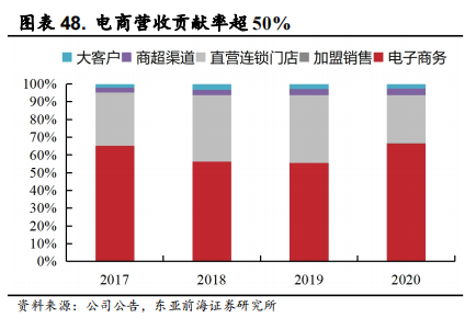 医用耗材占比怎么分析稳健医疗-深度：稳健医疗消费双轮驱动，开启成长新时代_https://www.jmylbn.com_新闻资讯_第53张
