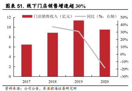 医用耗材占比怎么分析稳健医疗-深度：稳健医疗消费双轮驱动，开启成长新时代_https://www.jmylbn.com_新闻资讯_第56张