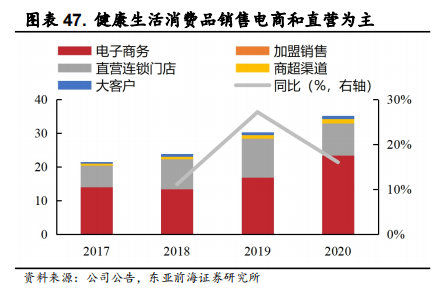 医用耗材占比怎么分析稳健医疗-深度：稳健医疗消费双轮驱动，开启成长新时代_https://www.jmylbn.com_新闻资讯_第52张