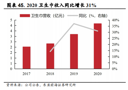 医用耗材占比怎么分析稳健医疗-深度：稳健医疗消费双轮驱动，开启成长新时代_https://www.jmylbn.com_新闻资讯_第50张