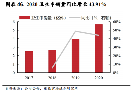 医用耗材占比怎么分析稳健医疗-深度：稳健医疗消费双轮驱动，开启成长新时代_https://www.jmylbn.com_新闻资讯_第51张