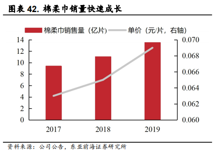 医用耗材占比怎么分析稳健医疗-深度：稳健医疗消费双轮驱动，开启成长新时代_https://www.jmylbn.com_新闻资讯_第47张