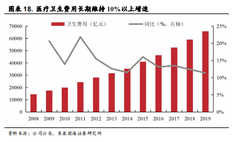 医用耗材占比怎么分析稳健医疗-深度：稳健医疗消费双轮驱动，开启成长新时代_https://www.jmylbn.com_新闻资讯_第23张
