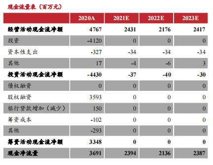 医用耗材占比怎么分析稳健医疗-深度：稳健医疗消费双轮驱动，开启成长新时代_https://www.jmylbn.com_新闻资讯_第69张