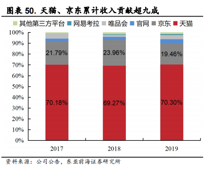 医用耗材占比怎么分析稳健医疗-深度：稳健医疗消费双轮驱动，开启成长新时代_https://www.jmylbn.com_新闻资讯_第55张