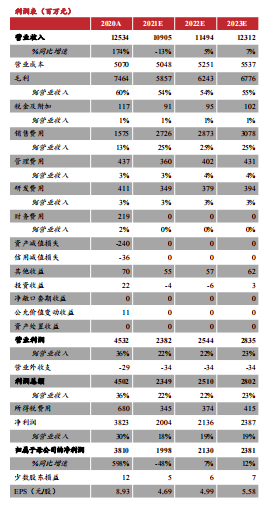 医用耗材占比怎么分析稳健医疗-深度：稳健医疗消费双轮驱动，开启成长新时代_https://www.jmylbn.com_新闻资讯_第66张