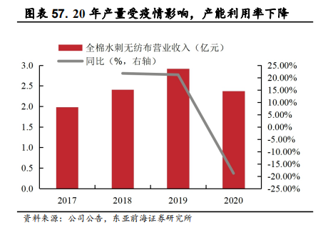 医用耗材占比怎么分析稳健医疗-深度：稳健医疗消费双轮驱动，开启成长新时代_https://www.jmylbn.com_新闻资讯_第62张