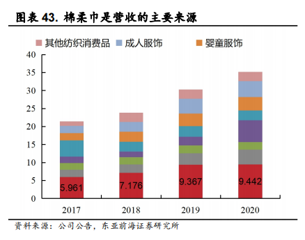 医用耗材占比怎么分析稳健医疗-深度：稳健医疗消费双轮驱动，开启成长新时代_https://www.jmylbn.com_新闻资讯_第48张