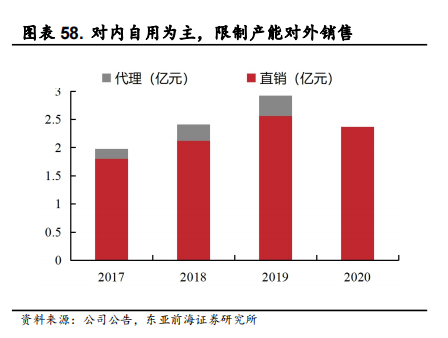 医用耗材占比怎么分析稳健医疗-深度：稳健医疗消费双轮驱动，开启成长新时代_https://www.jmylbn.com_新闻资讯_第63张
