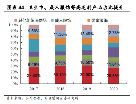 医用耗材占比怎么分析稳健医疗-深度：稳健医疗消费双轮驱动，开启成长新时代_https://www.jmylbn.com_新闻资讯_第49张