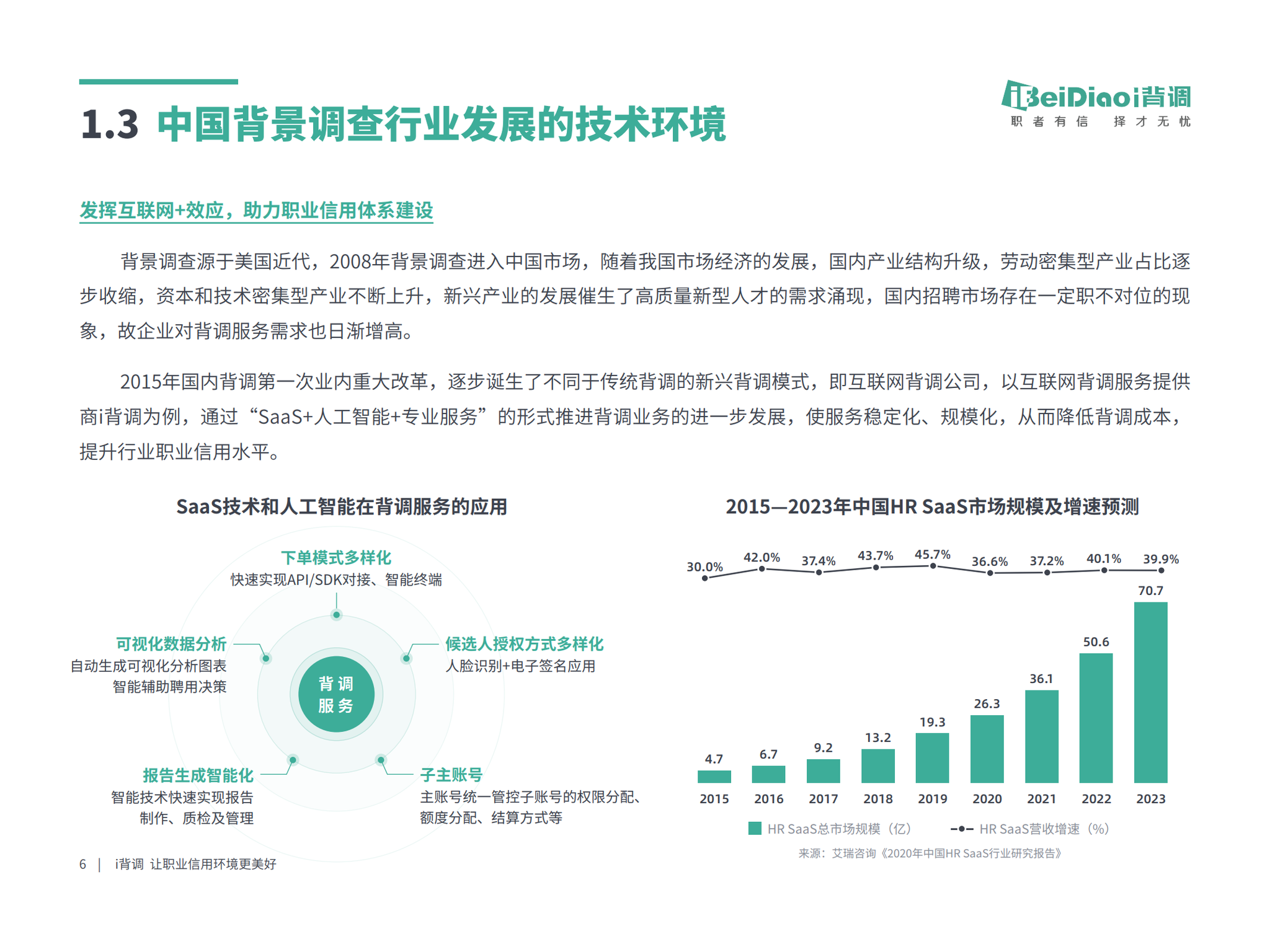 i背调2020全行业人才背调白皮书