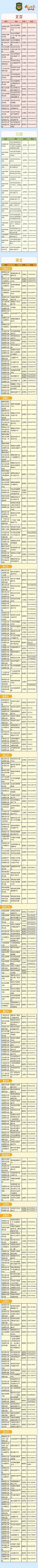 公安部全面公布3000余个免费采血点 技术“打拐”助“团圆”