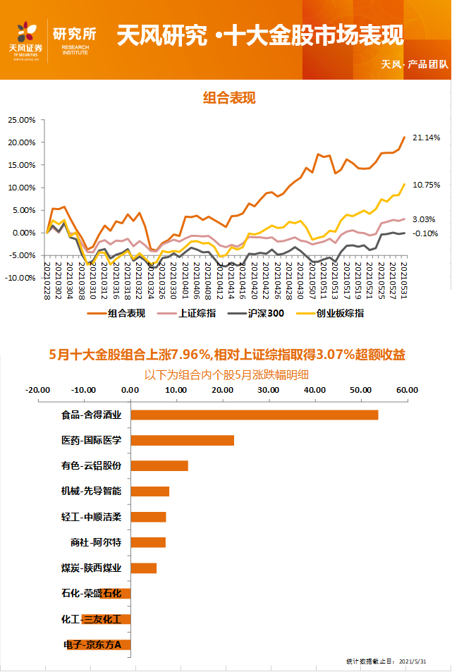 天风 十大金股丨6月 手机新浪网 天风 十大金股丨6月 手机新浪网