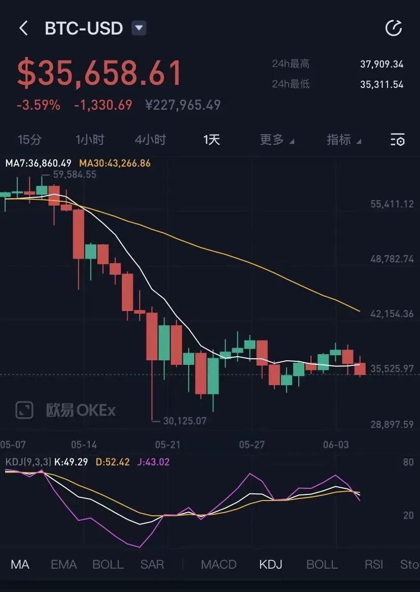 图片来源：OKEx