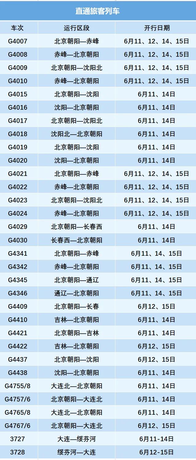 端午小长假沈阳铁路加开多趟直通旅客列车