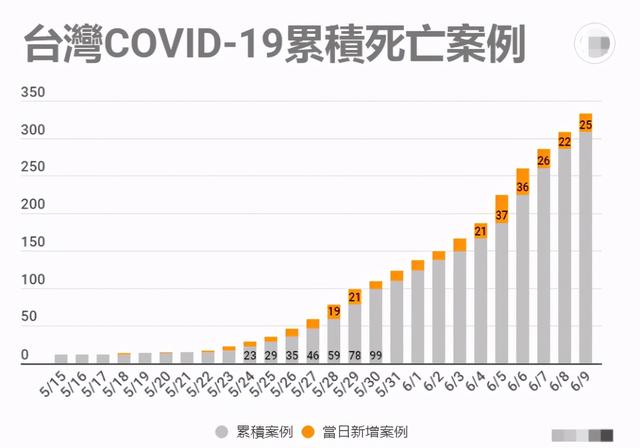 台湾“中央社”制图