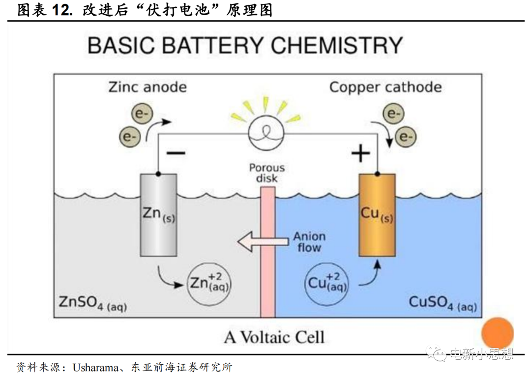 鋰電池深度之三新電池出現是顛覆還是共存