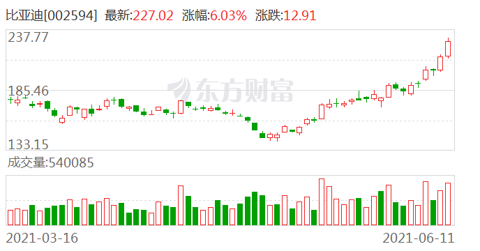 “比亚迪董事长紧急澄清劝雷军别造车是误读 还放出一个大利好