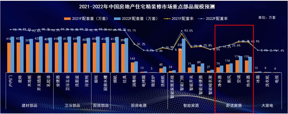 (数据来源：奥维云网)