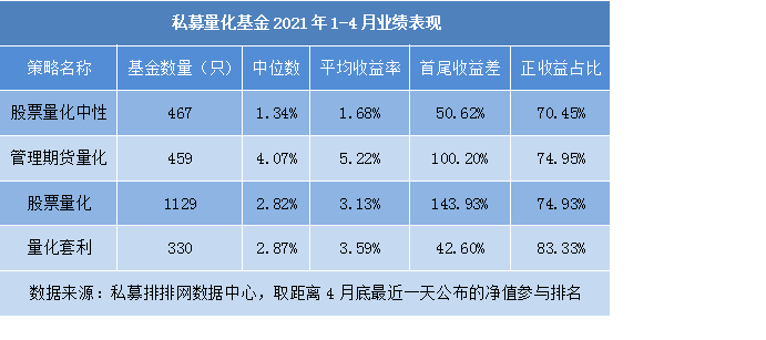 股票量化小输cta 雷根 白鹭 九坤等领跑量化基金排行榜发布 Cta 新浪财经 新浪网 股票量化小输cta 雷根 白鹭 九坤等领跑量化基金排行榜发布 Cta 新浪财经 新浪网