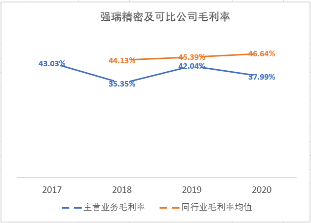 强瑞技术IPO：实控人曾贿赂华为经理 招股书现多处笔误(图1)