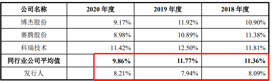 强瑞技术IPO：实控人曾贿赂华为经理 招股书现多处笔误(图2)