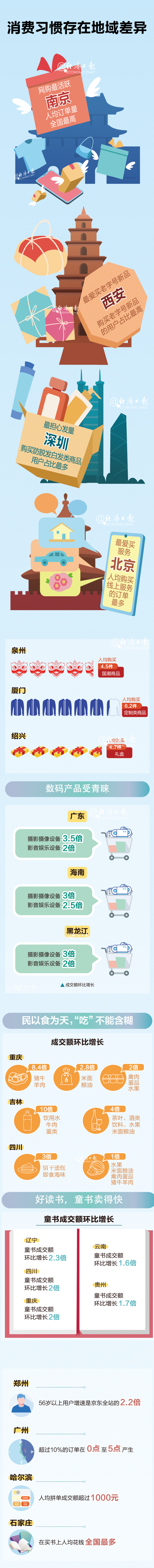 万万没想到 你是这样的城市 新浪新闻