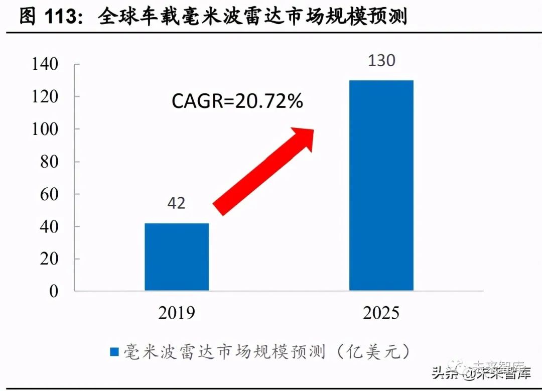 汽车半导体深度研究报告 三化推动 各细分领域打开增量空间 新浪财经 新浪网