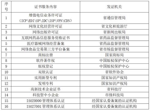 “证供厂”正式启动全国合作商招募啦！